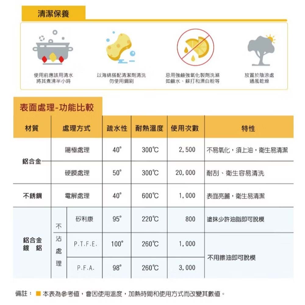 放大