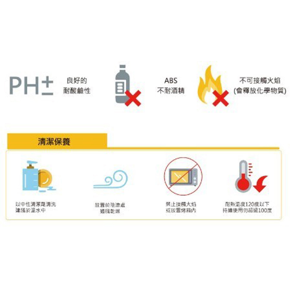 放大