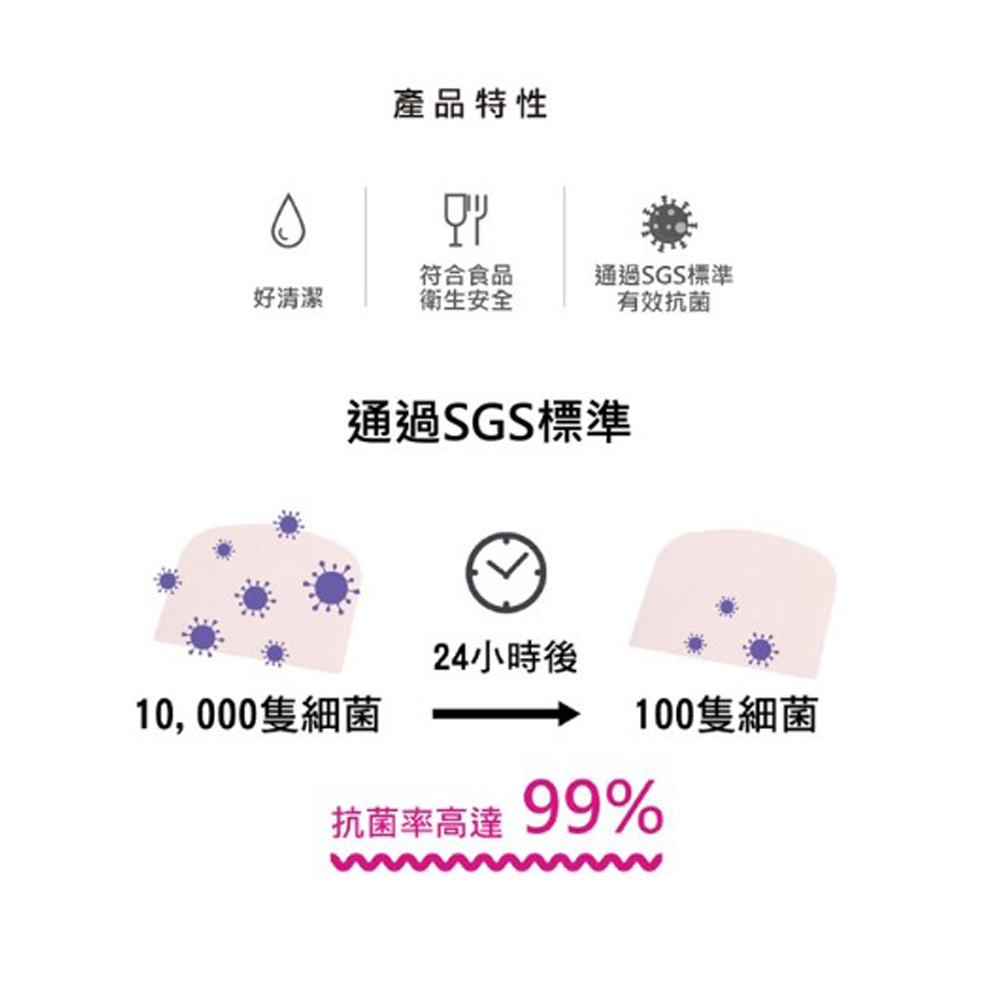 放大