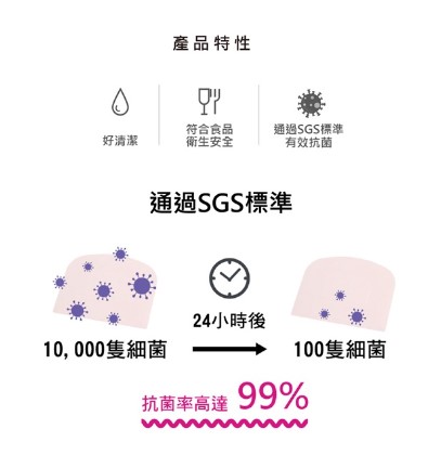 放大