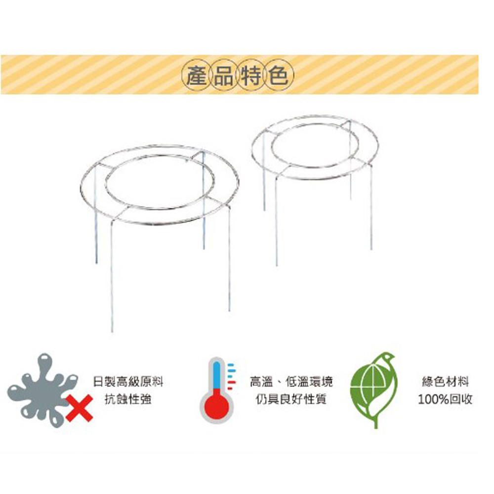 放大