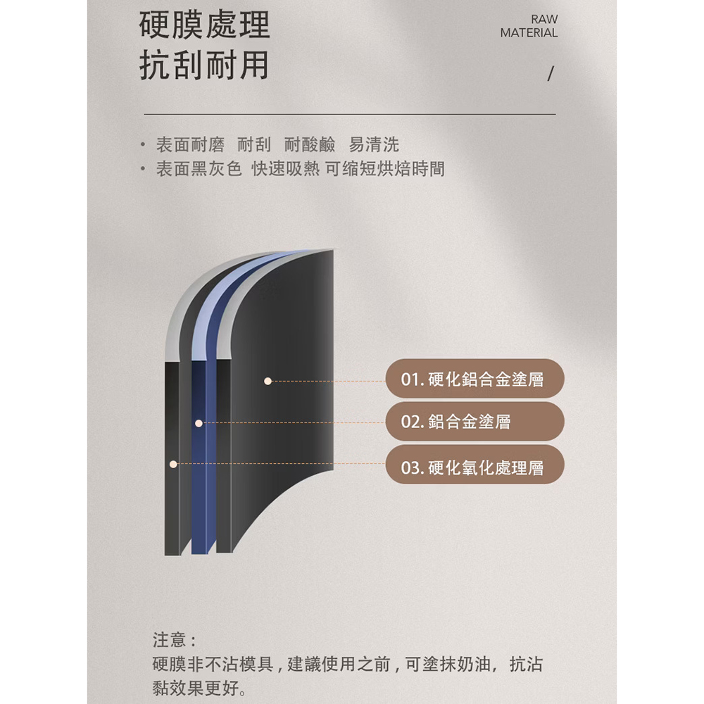 放大