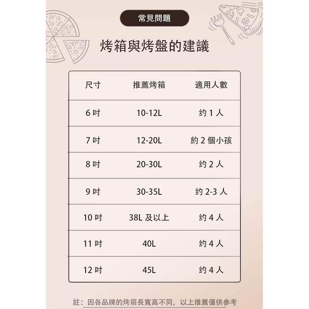 放大