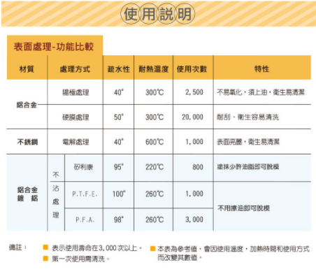 放大