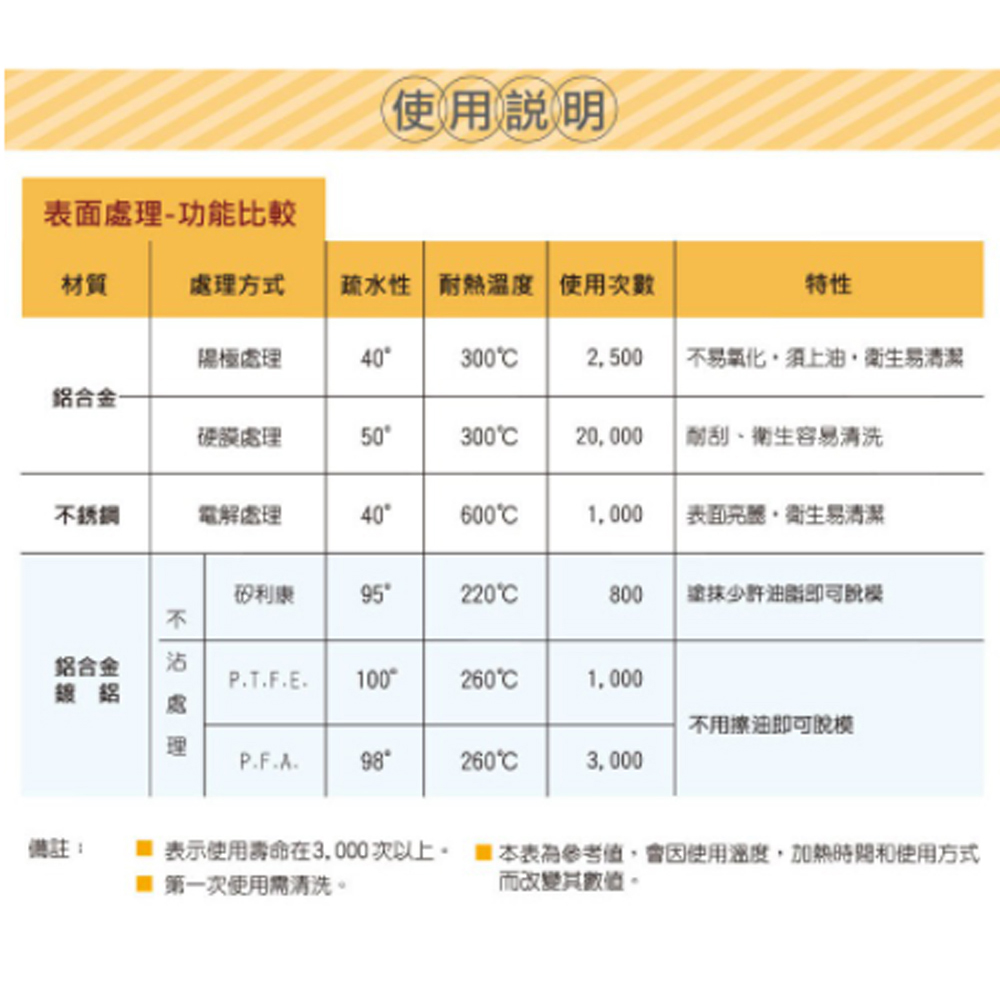 放大