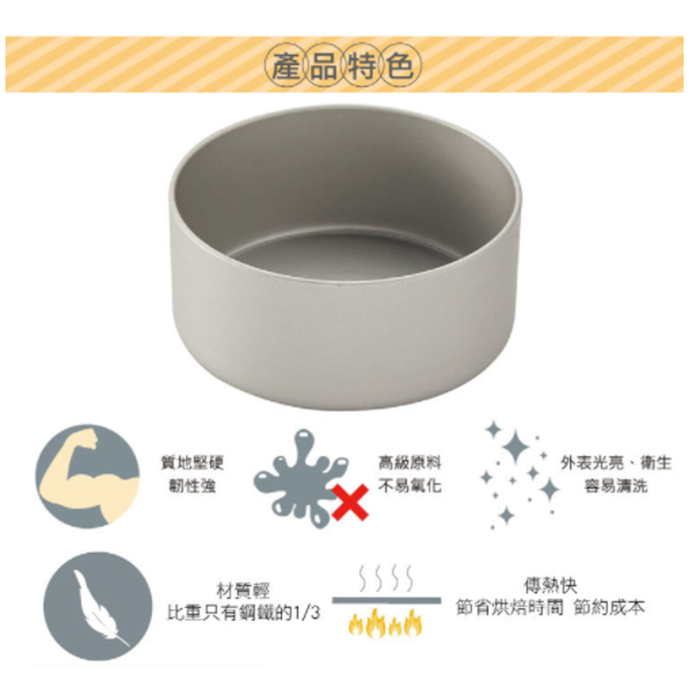 放大