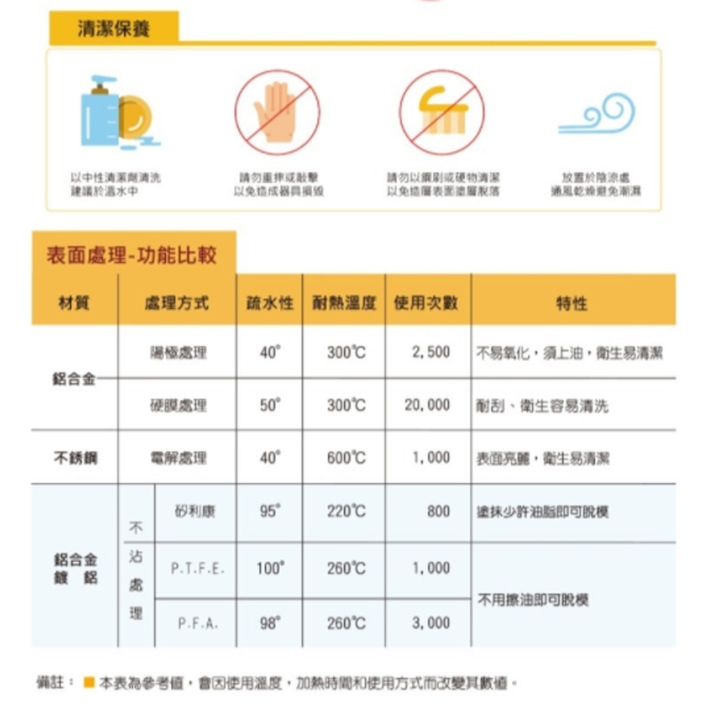 放大