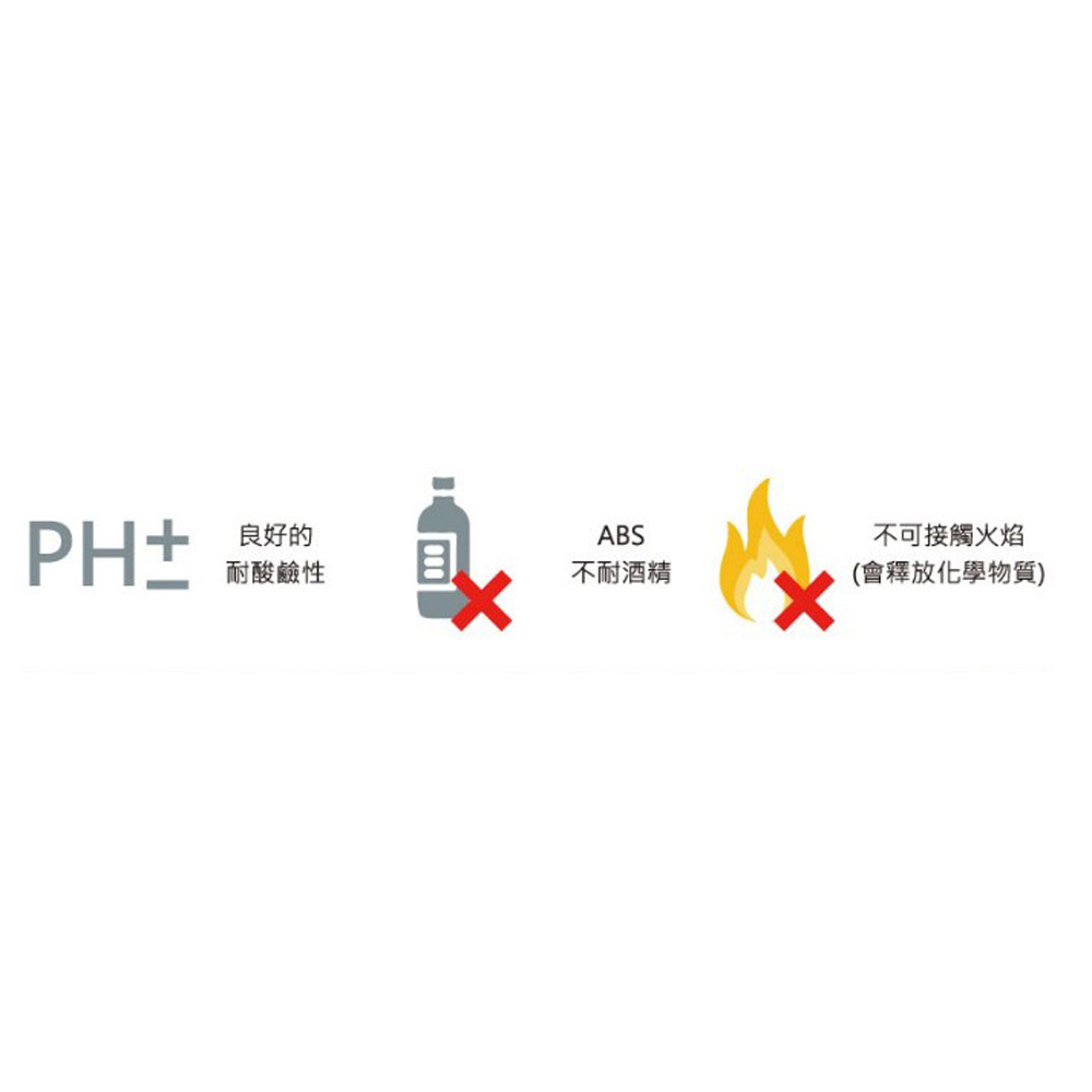 放大