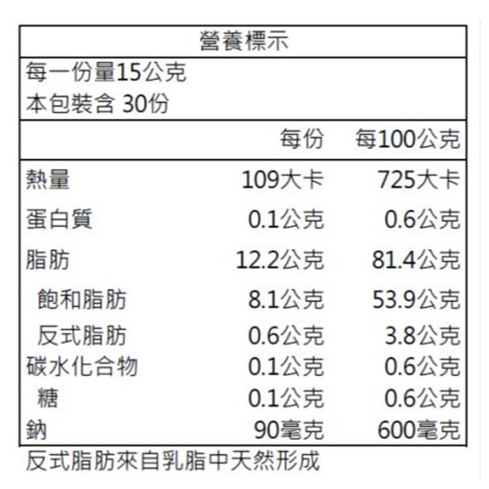 放大