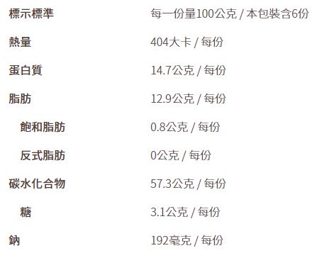 放大