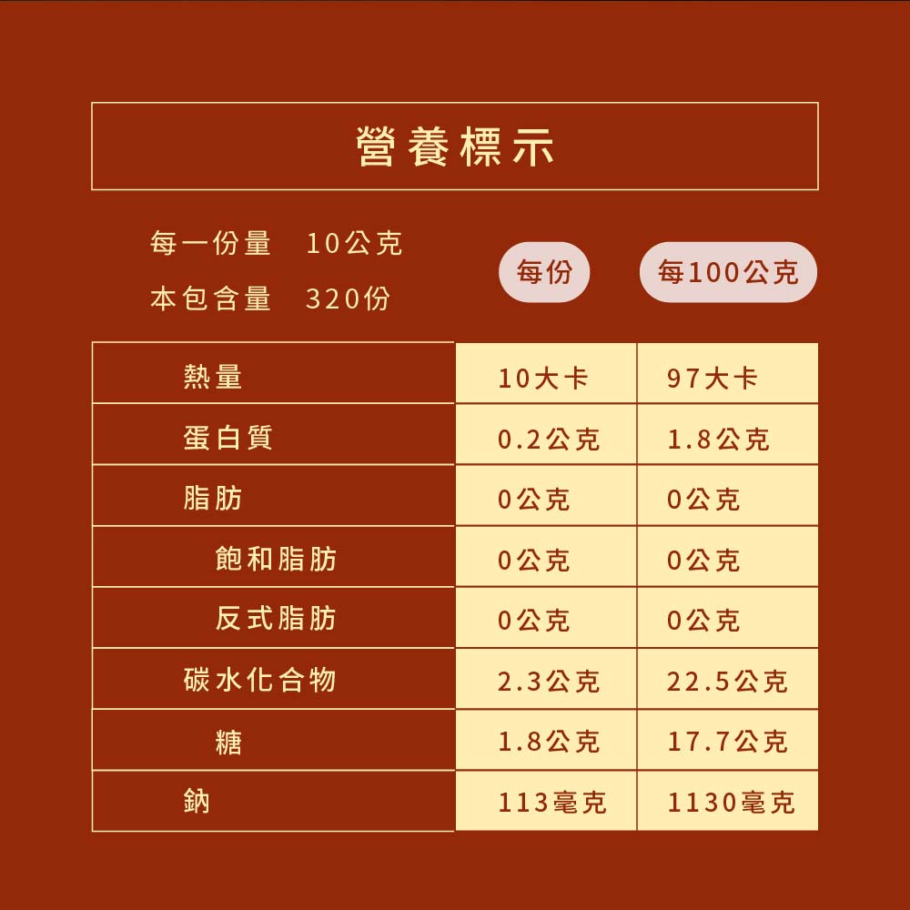 放大
