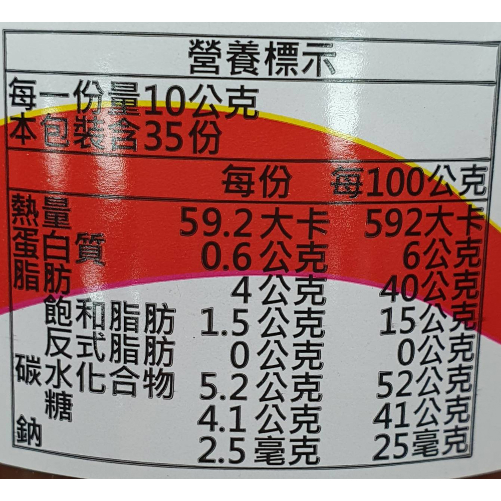 放大