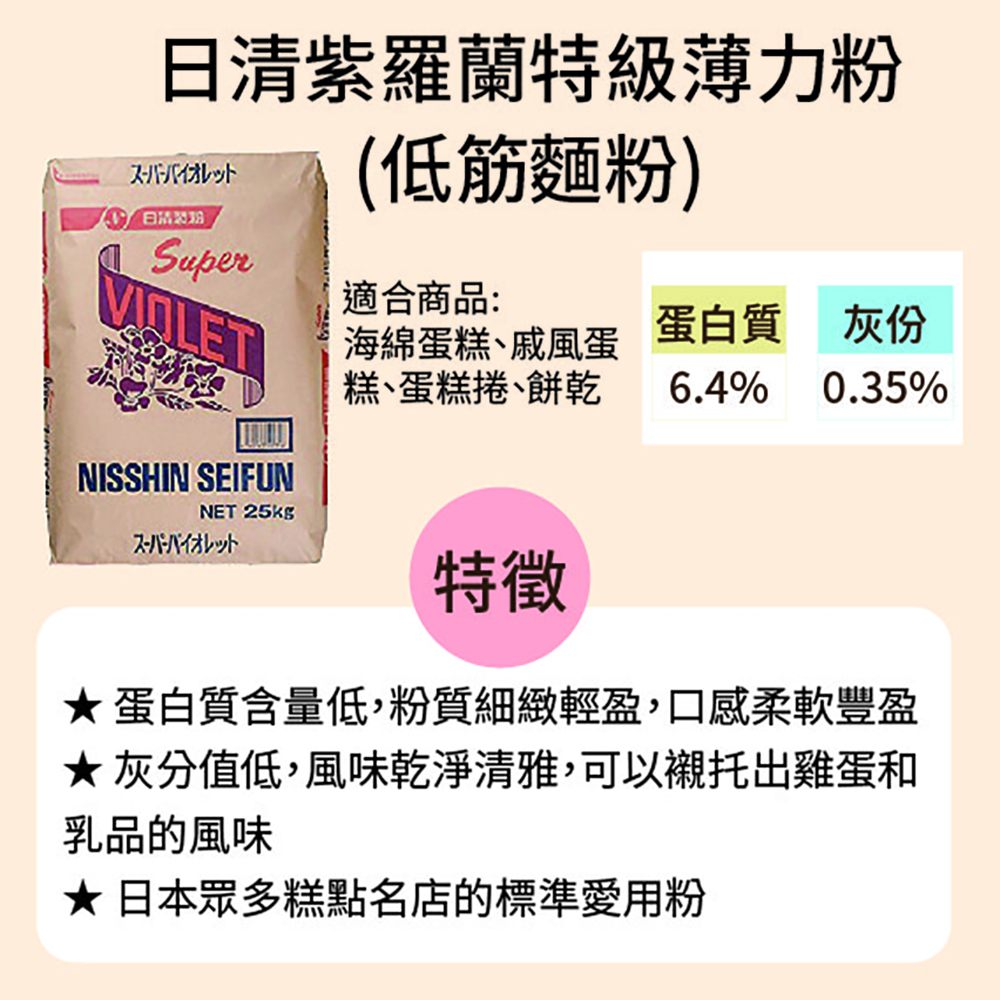 放大