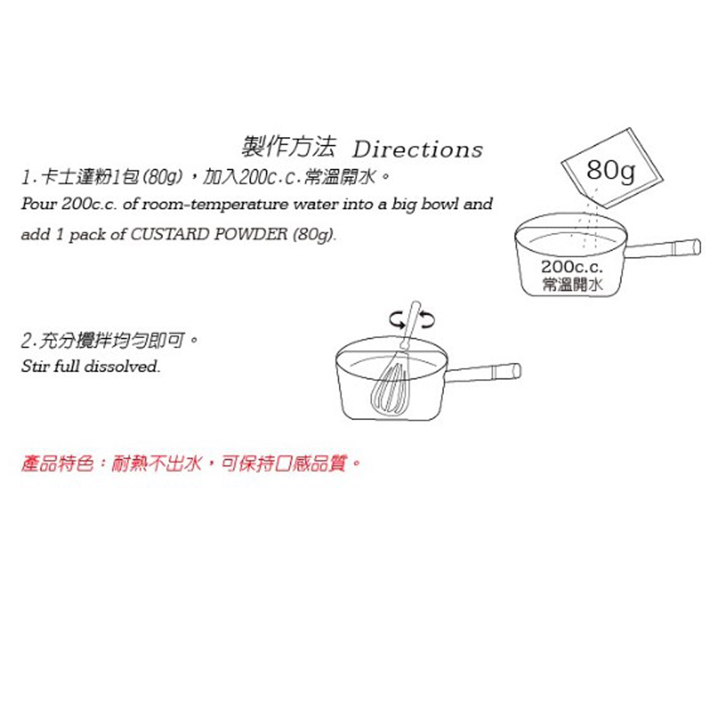 放大