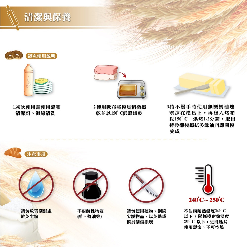 放大