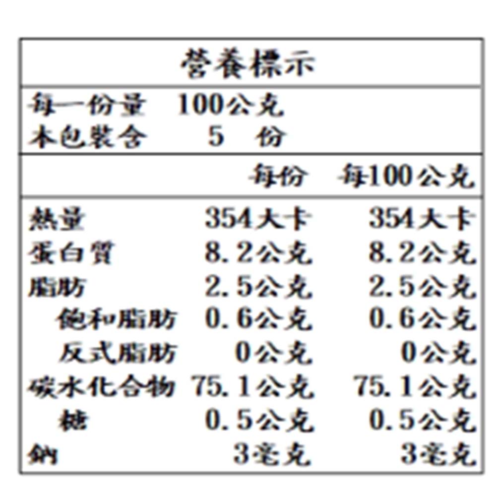 放大