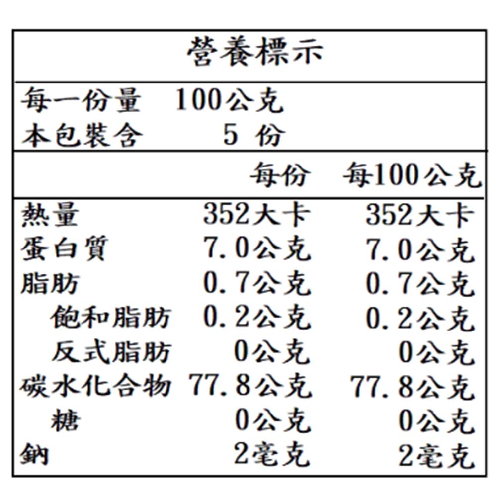 放大