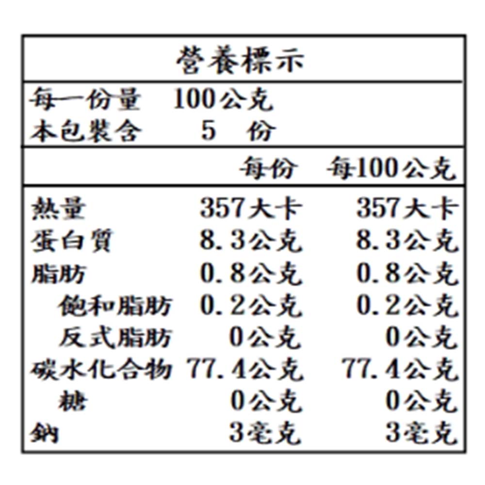 放大