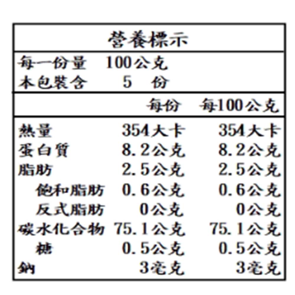 放大