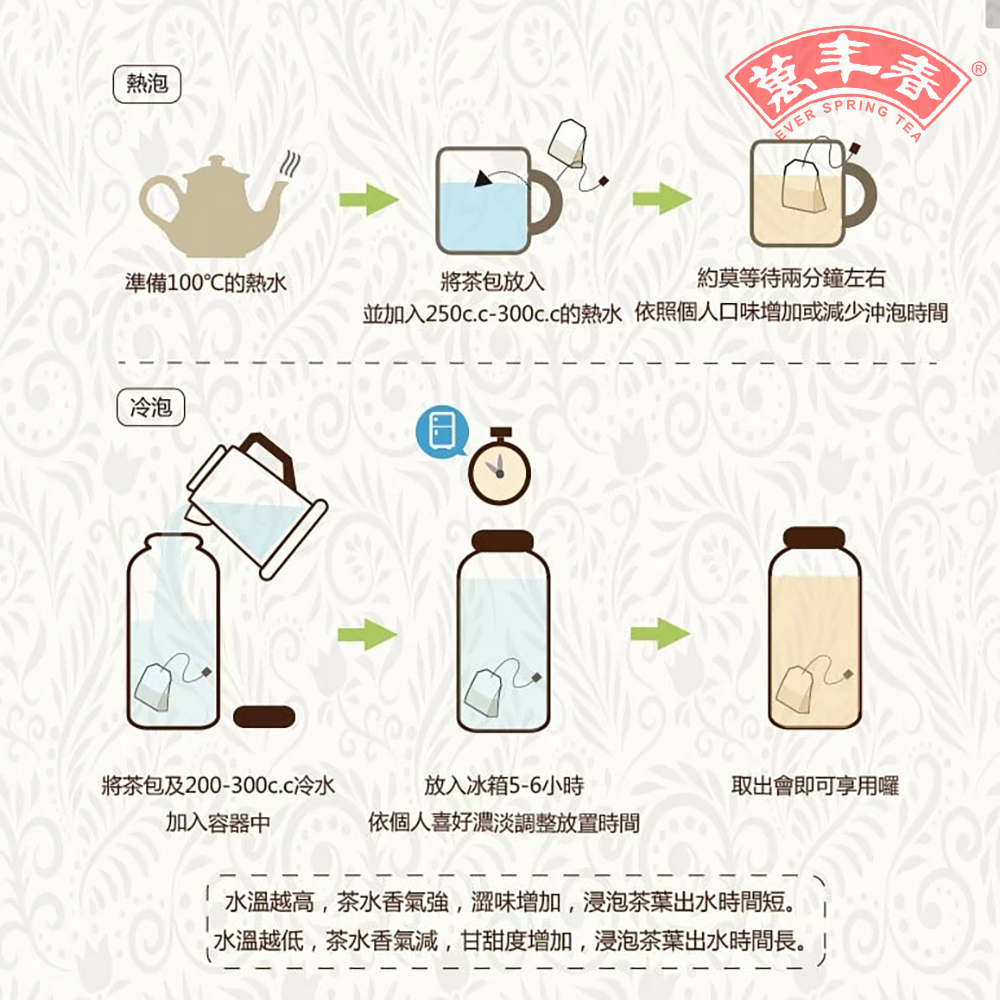 放大