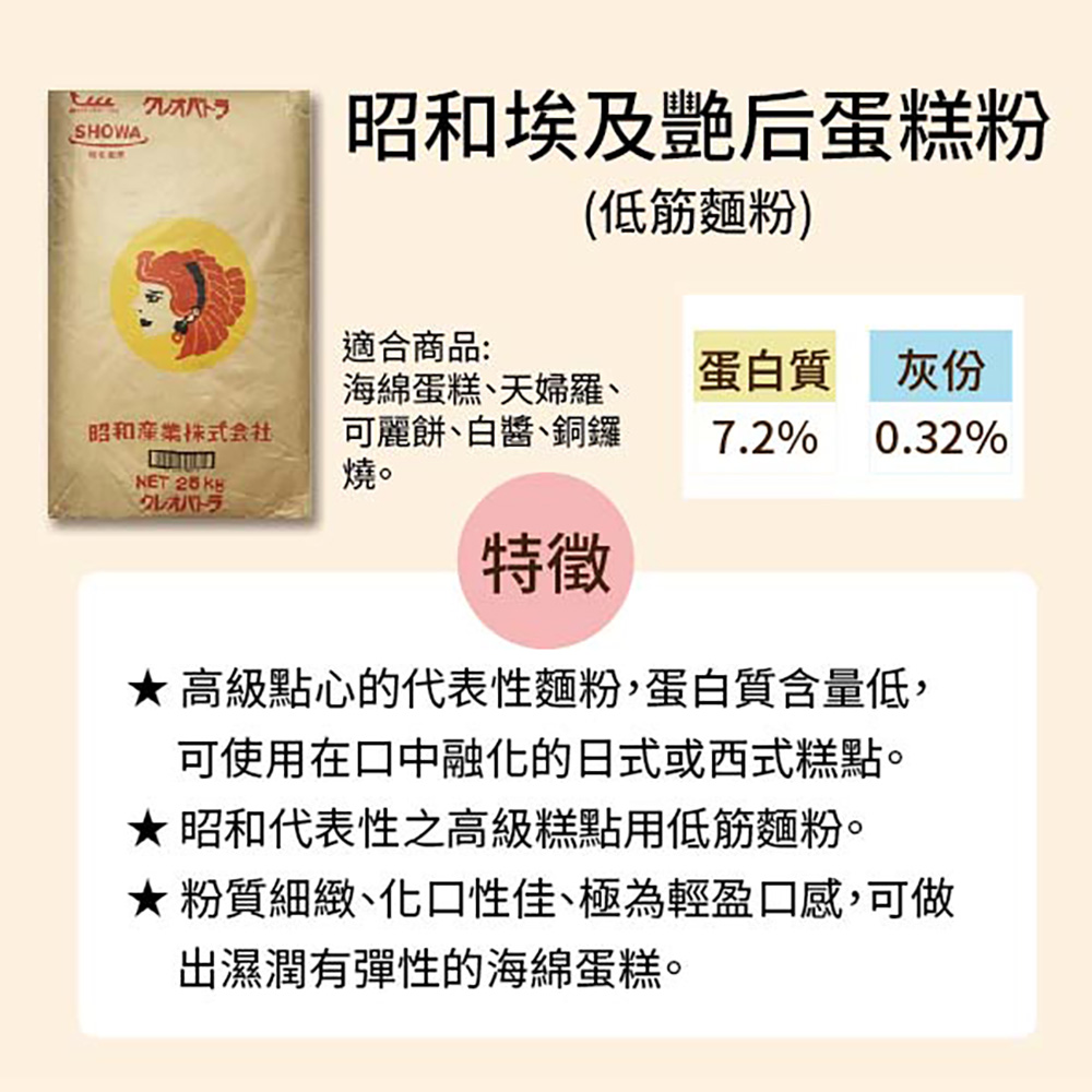放大