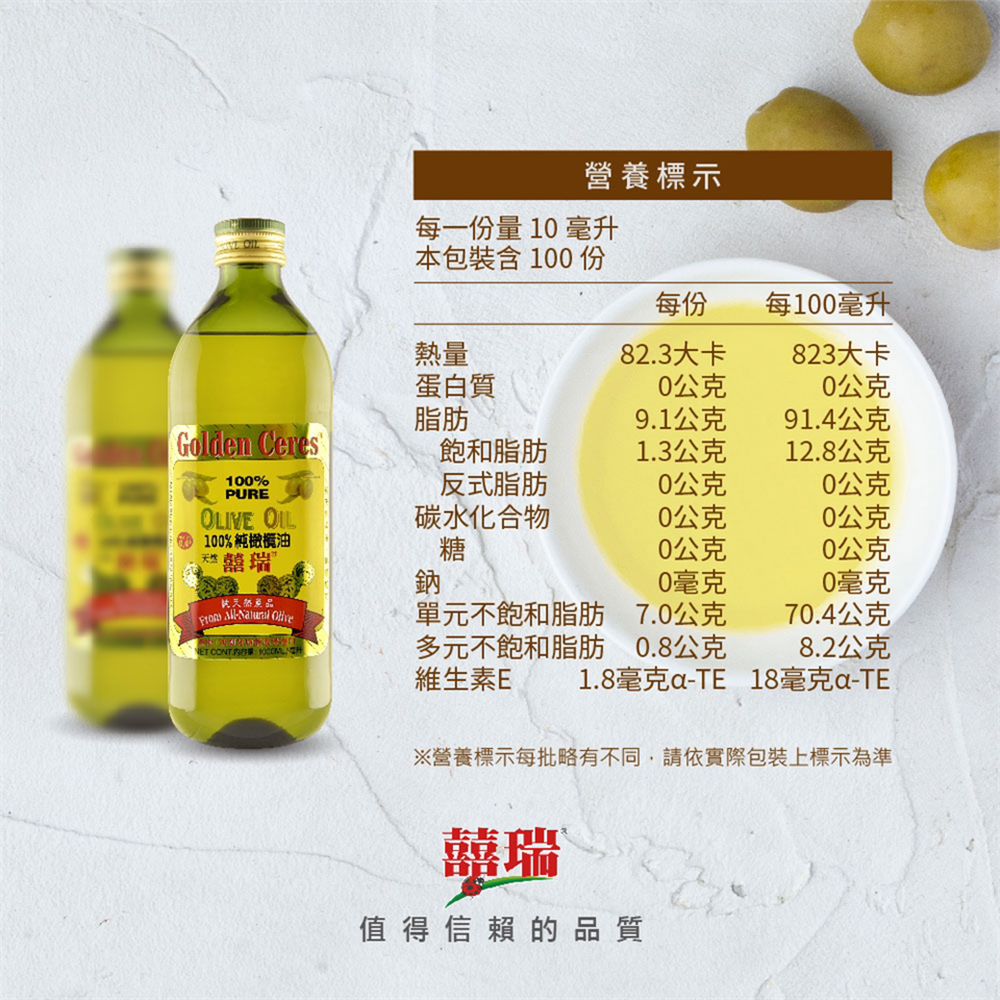 放大