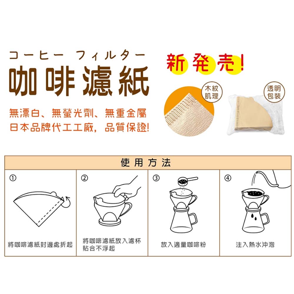 放大