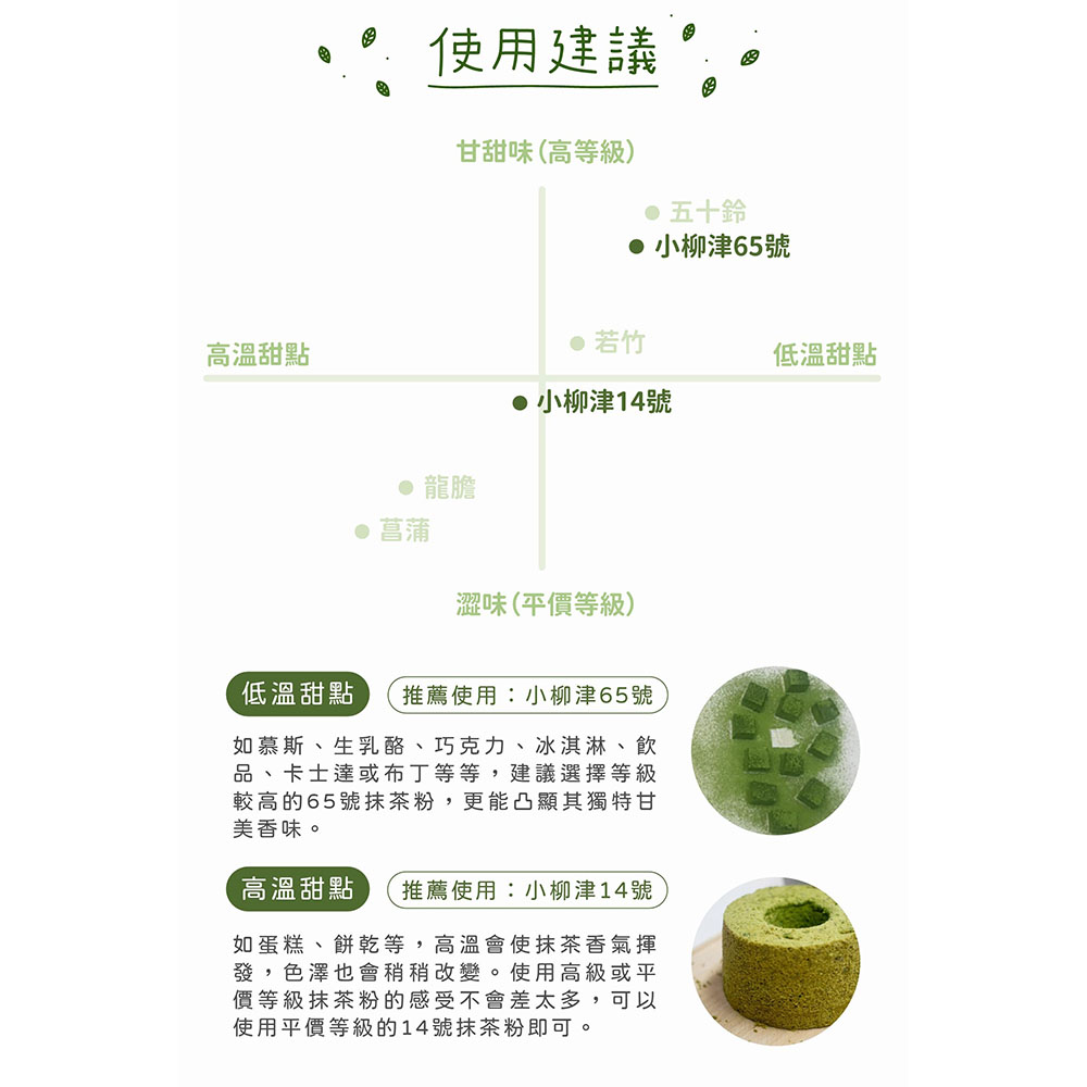 放大